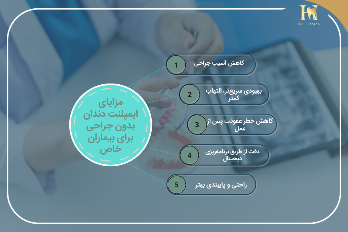 ایمپلنت بدون جراحی | راهکار نوین کاشت دندان بدون تیغ و بخیه 2 مزایای ایمپلنت دندان بدون جراحی برای بیماران خاص