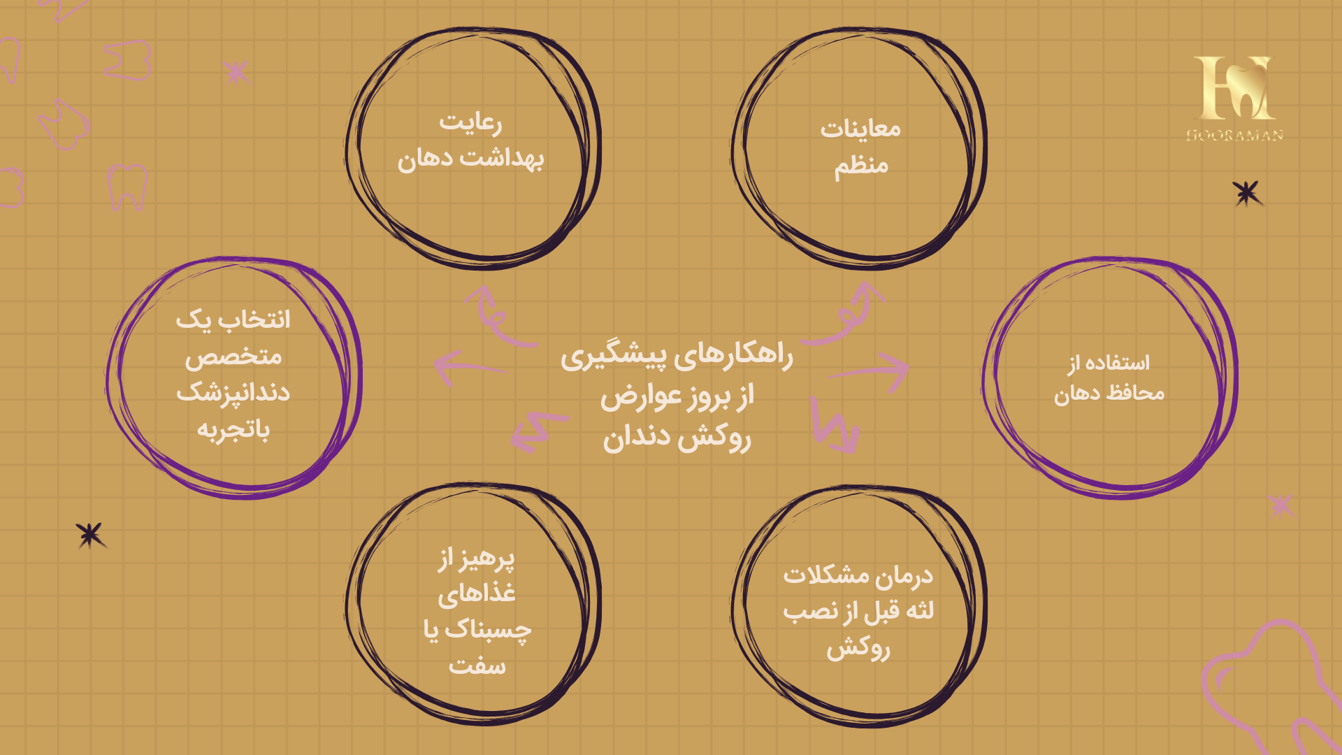 عوارض روکش دندان: خطرات، علتها، پیشگیری و راهکارهای درمان 3 راهکارهای پیشگیری از بروز عوارض روکش دندان
