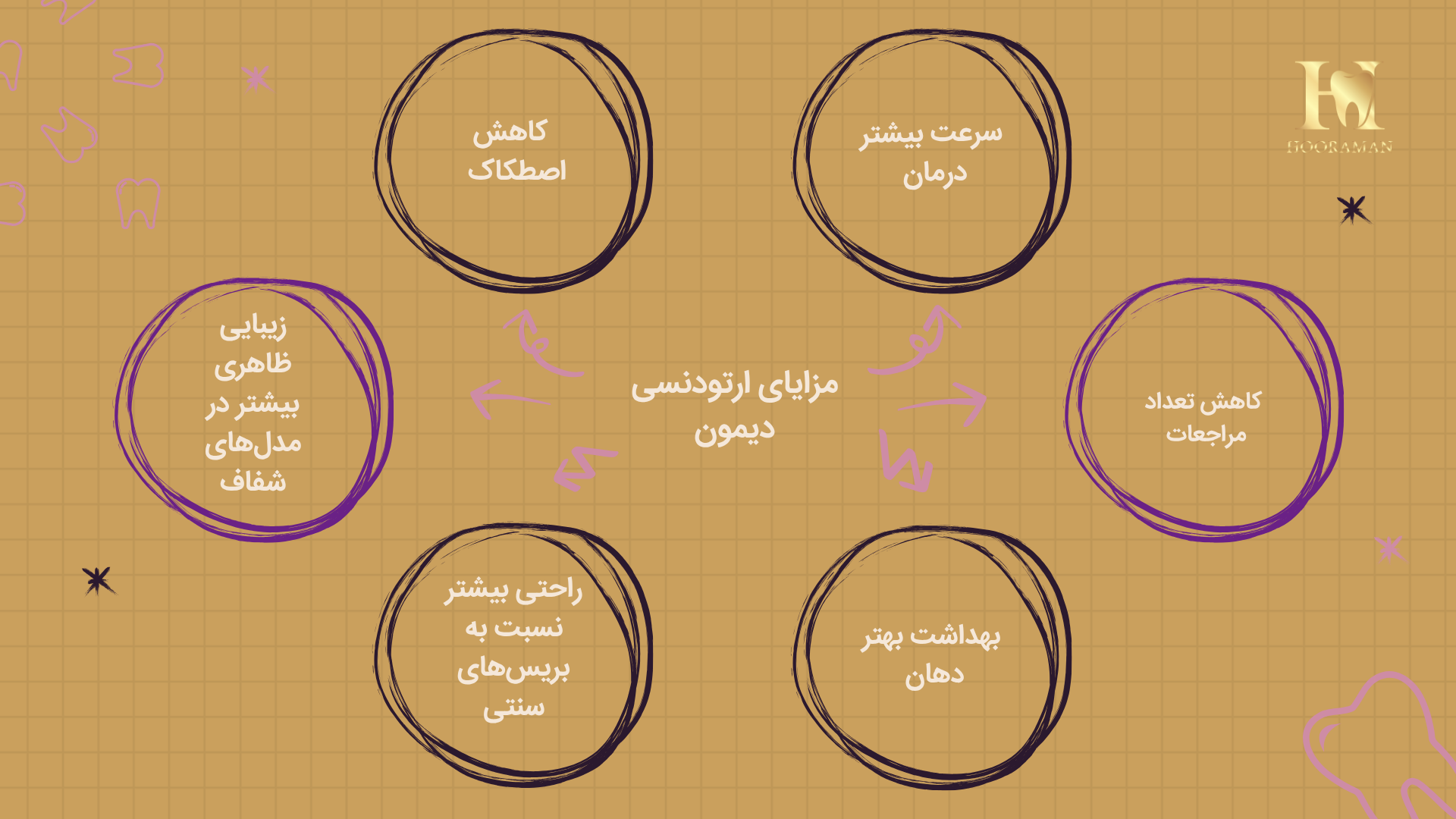ارتودنسی دیمون 2 مزایای ارتودنسی دیمون