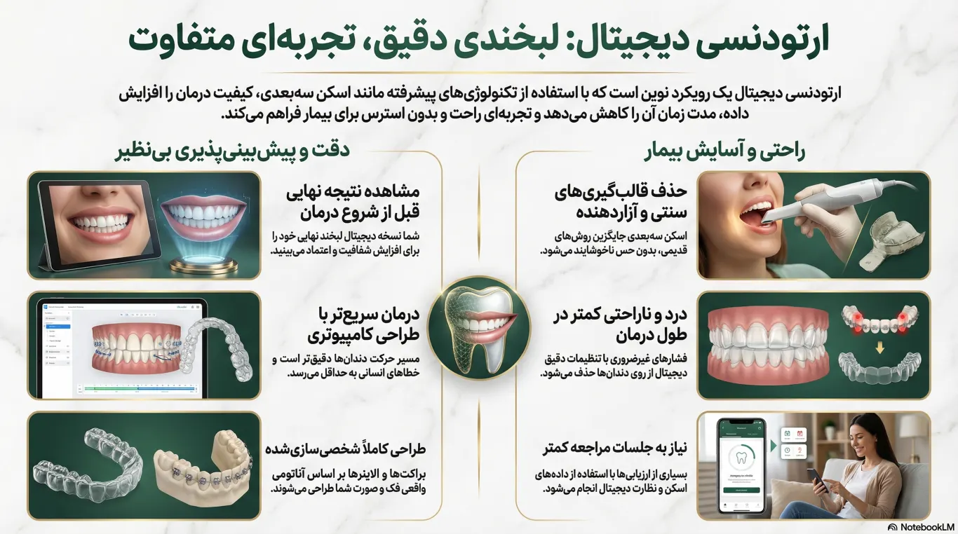 مرکز تخصصی ارتودنسی دیجیتال 4 مزایای ارتودنسی دیجیتال