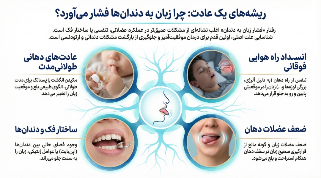 عوارض زبان زدن به دندان خراب؛ علت، پیامد و درمان 2 علل فشار دادن زبان به دندان