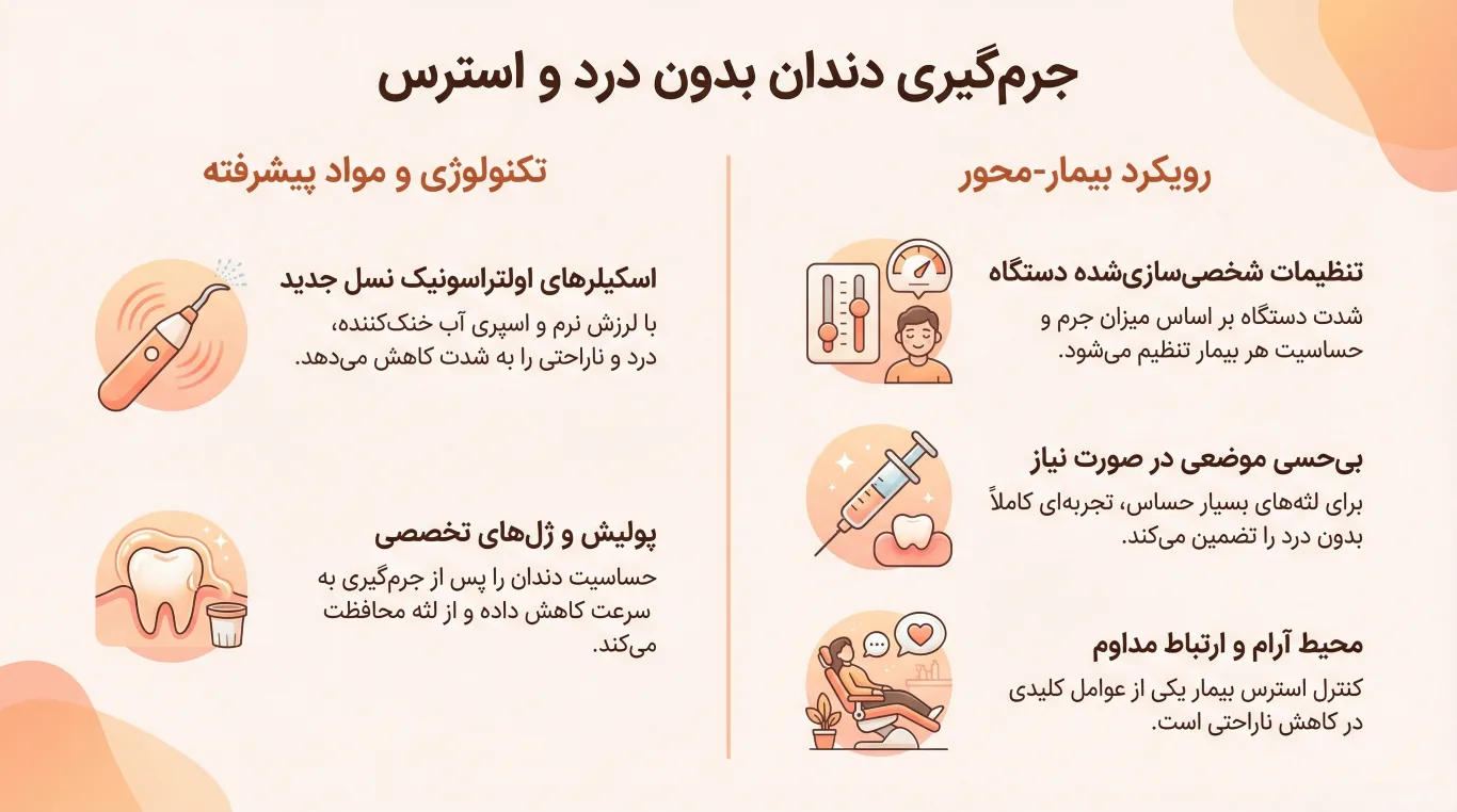 درد جرمگیری دندان: آیا جرم گیری دندان درد دارد ؟ 2 عصب کشی