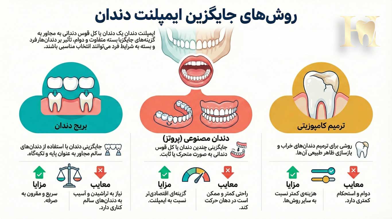 ایمپلنت دندان 3 روش های جایگزین ایمپلنت دندان
