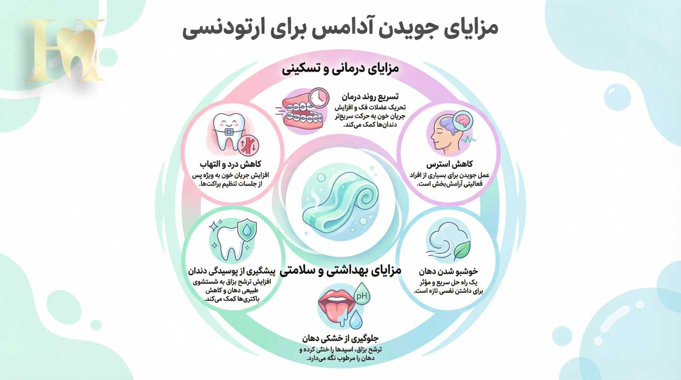 آدامس برای ارتودنسی و تأثیر آن بر سلامت دندانها 1 مزایای آدامس برای ارتودنسی