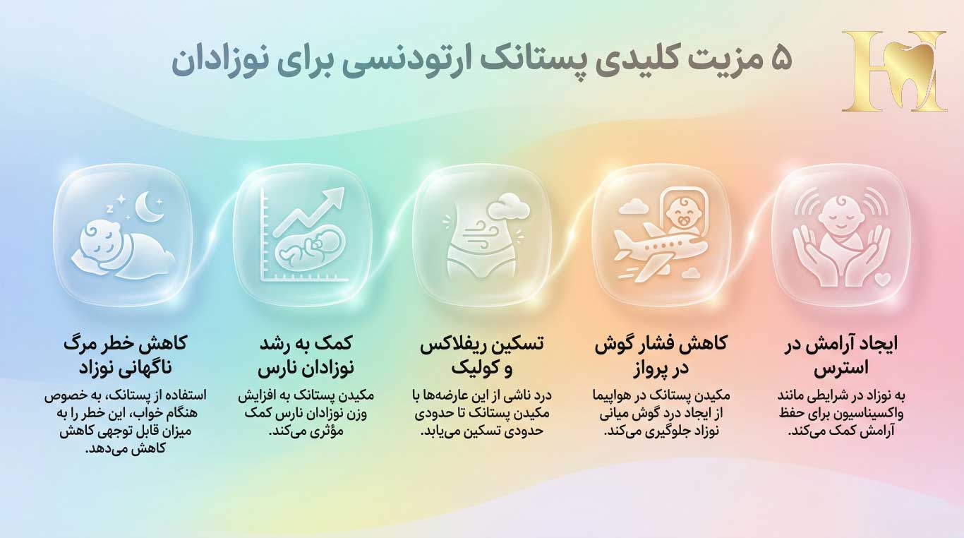 پستانک ارتودنسی چیست و چرا برای سلامت دندانهای نوزاد ضروری است؟ 1 مزایای استفاده از پستانک ارتودنسی